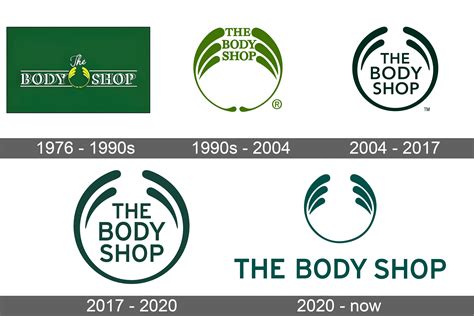 body shop meaning